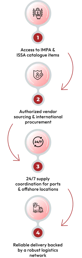 Key Highlights